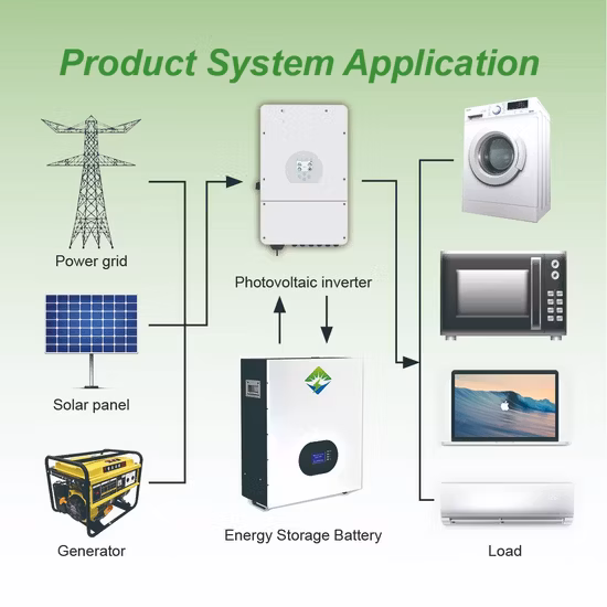 5kwh Pylontech US3000 Us2000 LFP リチウム電池パワーバンク Pylontech バッテリーウォール太陽光発電用